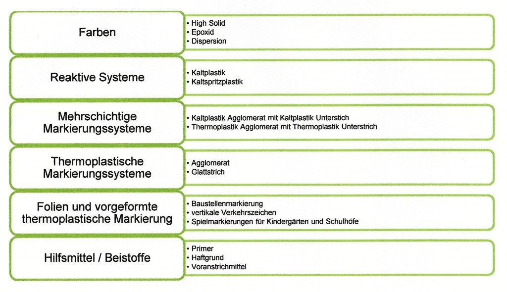 2015-08-18 Straßenmarkierung